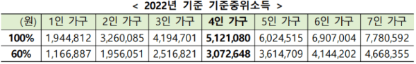 청년 월세 지원 신청