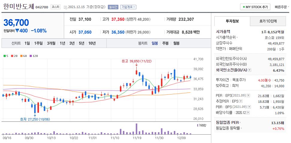 한미반도체 차트(일봉)