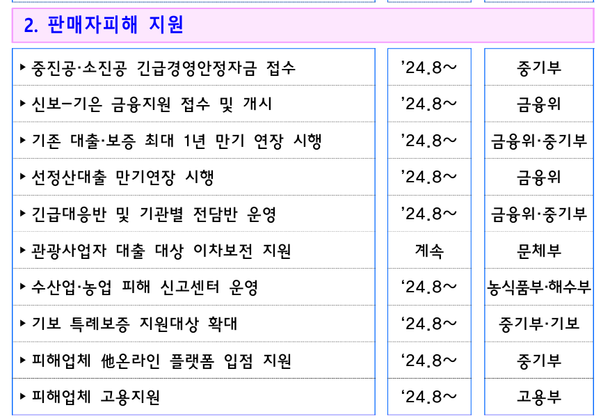 티몬·위메프 사태 소상공인 중소기업 정부 긴급지원금 지원내용