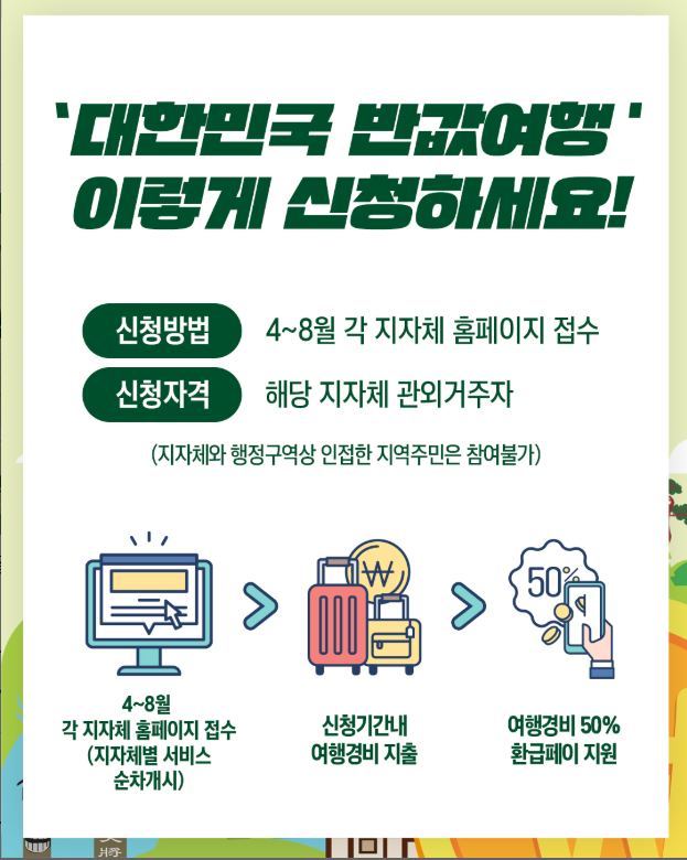 대한민국 반값여행 신청방법 포스터