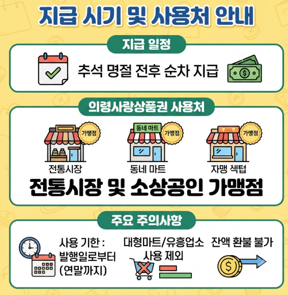 의령군민생안정지원금 신청 방법