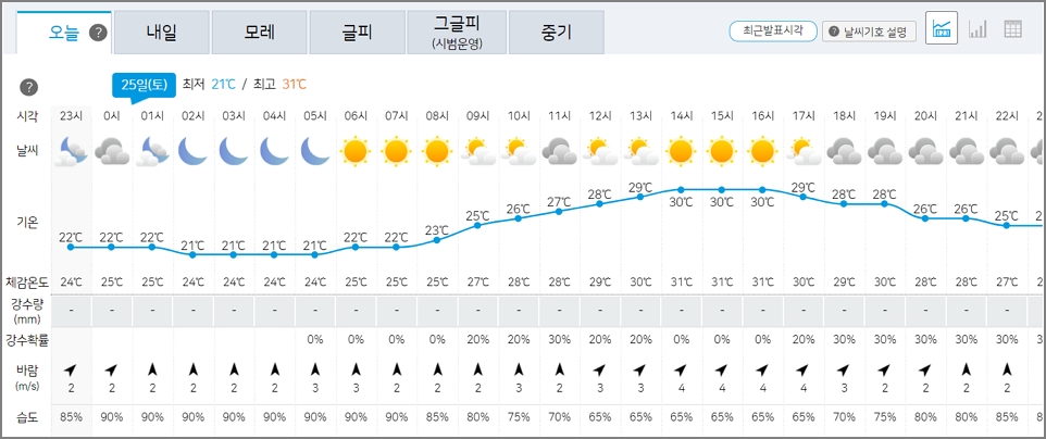 기상청 오늘 날씨