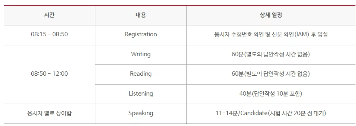 아이엘츠(IELTS) 시험정보 총 정리(아이엘츠란, 시험유형 시험비용,시험준비물 등)