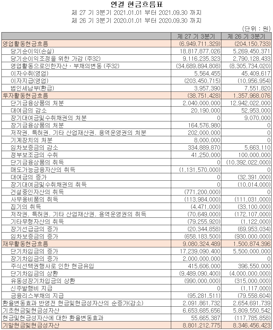 인텍플러스 현금흐름표