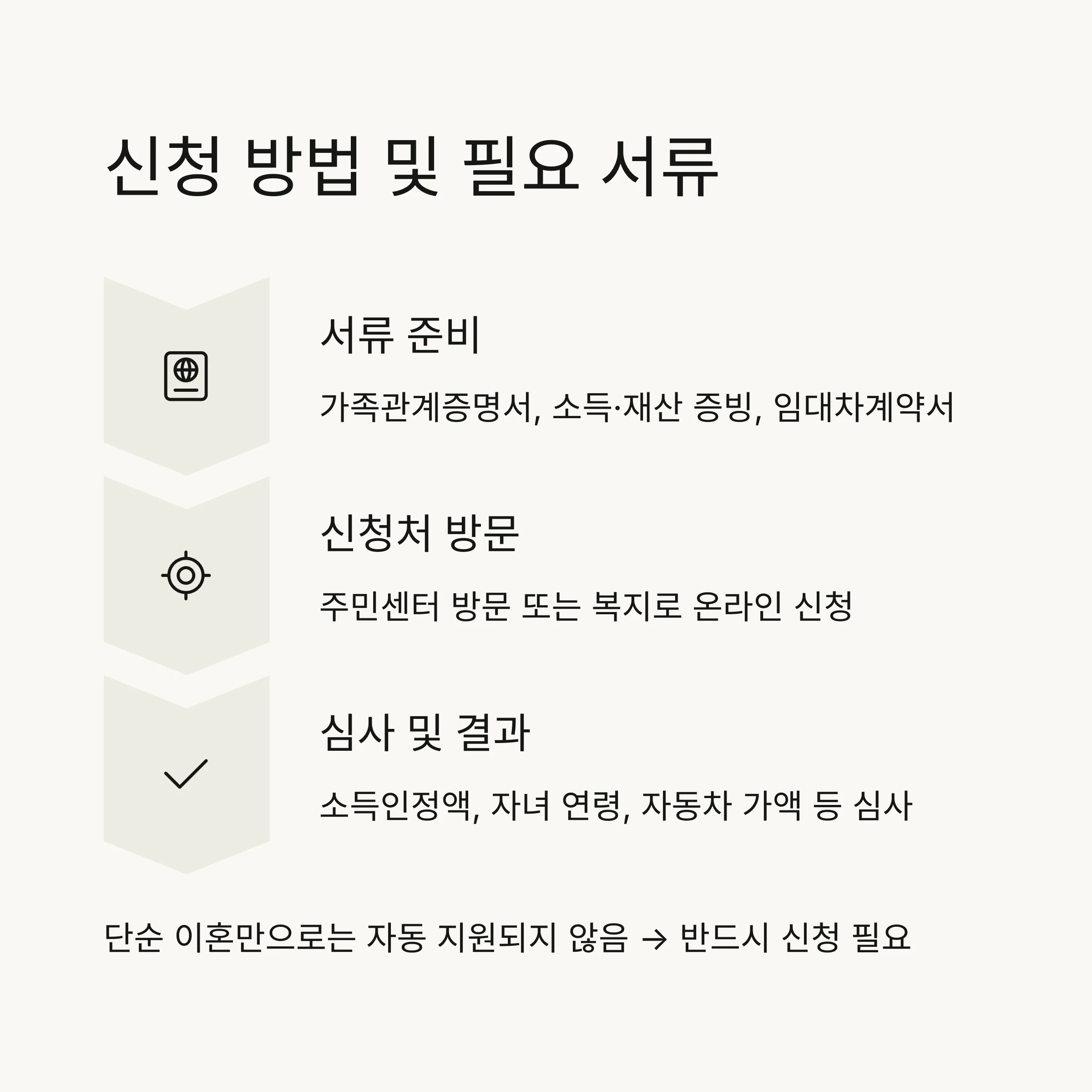 한부모가정지원금 완벽 정리