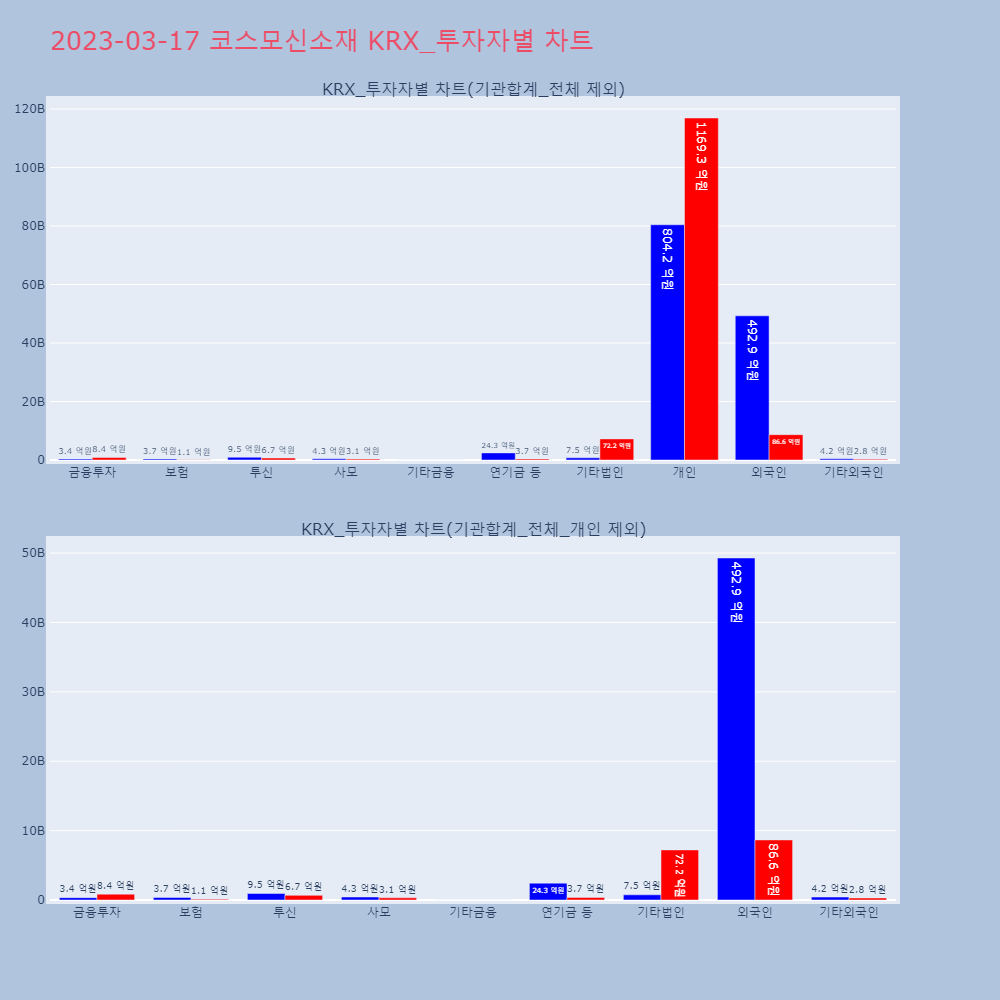 코스모신소재_KRX_투자자별_차트
