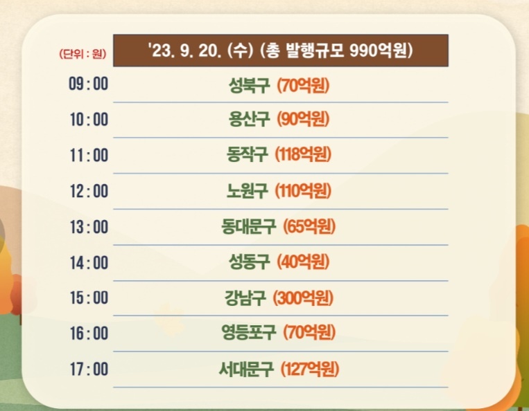 서울사랑상품권 발행일정