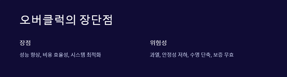 오버클럭