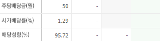 쇼박스-배당금