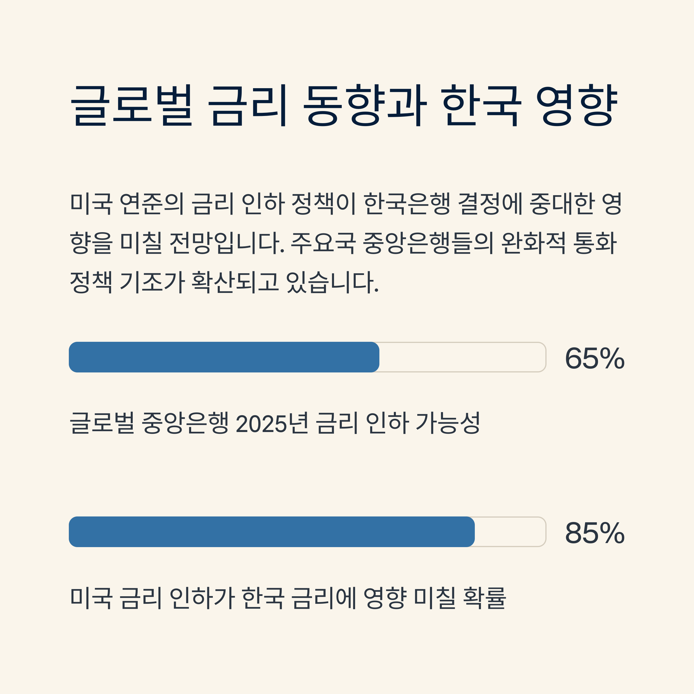 글로벌 금리 동향