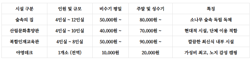 박달재자연휴양림