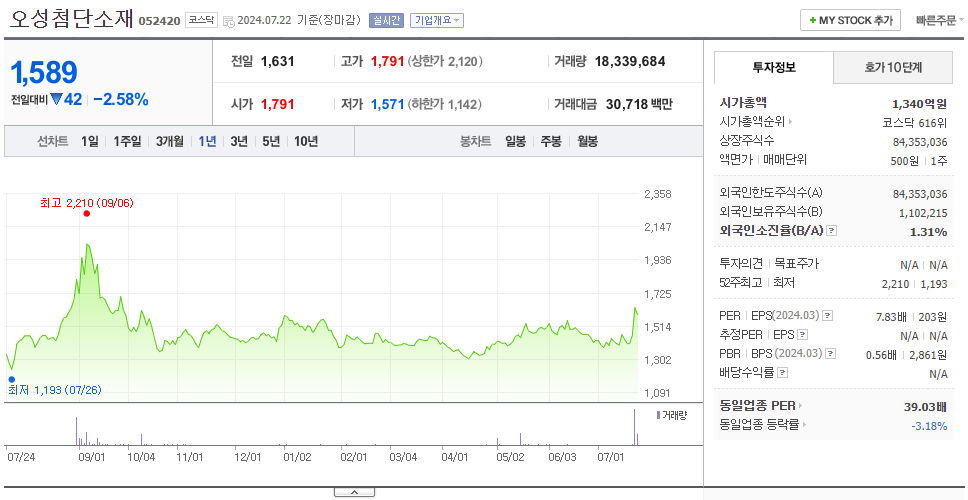 오성첨단소재_주가