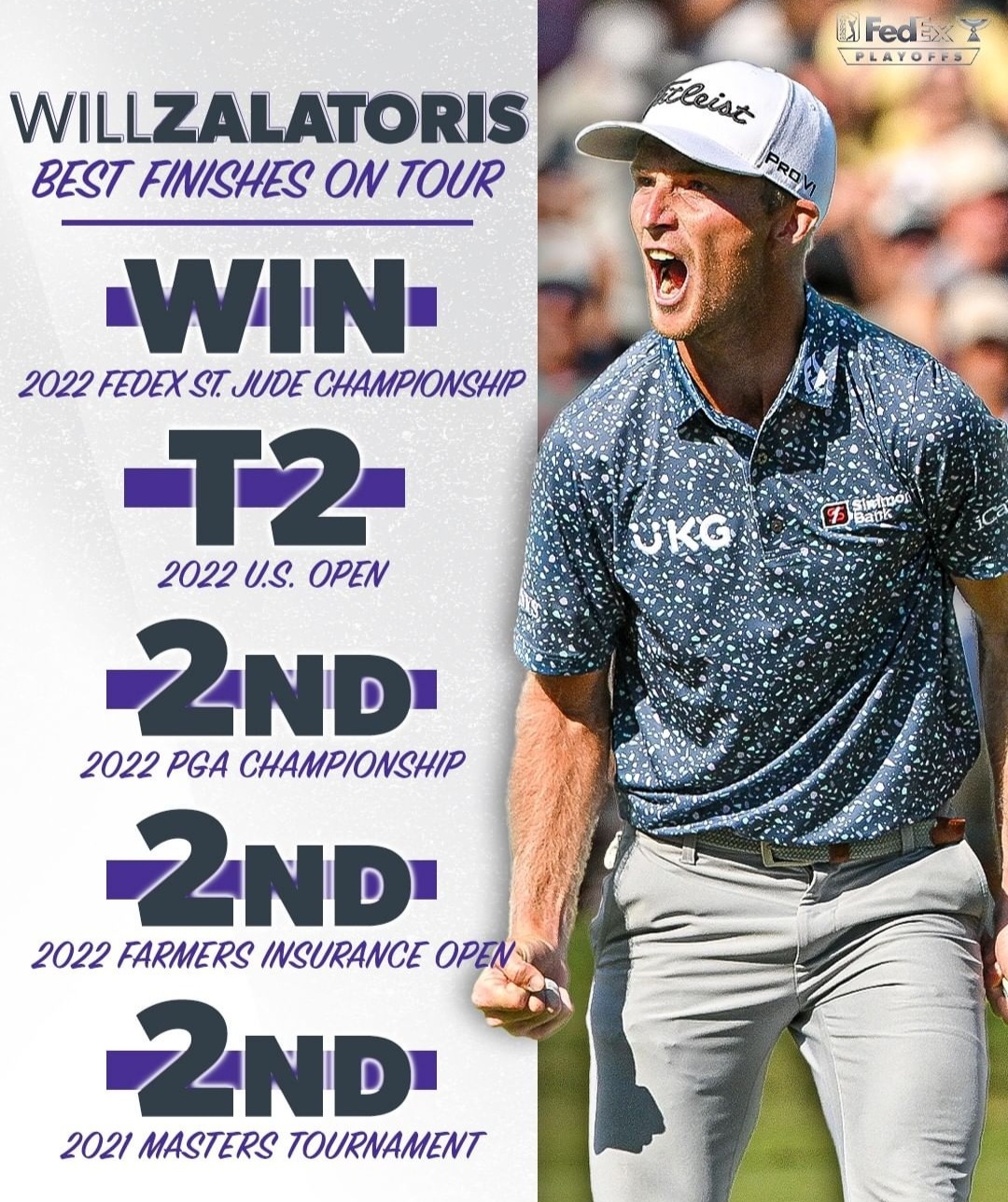 이제 더이상 준우승 전문가가 아닌 Will Zalatoris