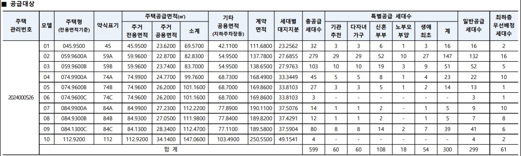 힐스테이트 평택역센트럴시티 분양정보
