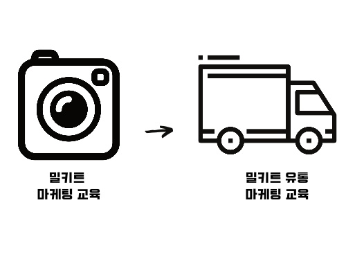 청년 밀키트 창업 지원사업 모집 (서울시 6기생) 안내 제출서류 특혜