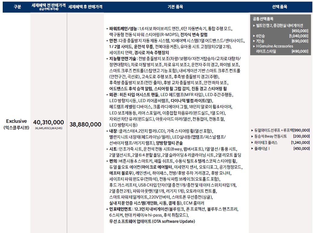 2023년 신형 싼타페 : 디 올 뉴 싼타페