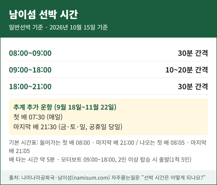 남이섬 단풍철 선박 시간 카드: 추계 첫 배 07:30, 금토일 마지막 배 21:30