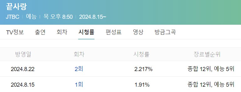 jtbc 끝사랑 정보 방송시간 ott 재방송 다시보기