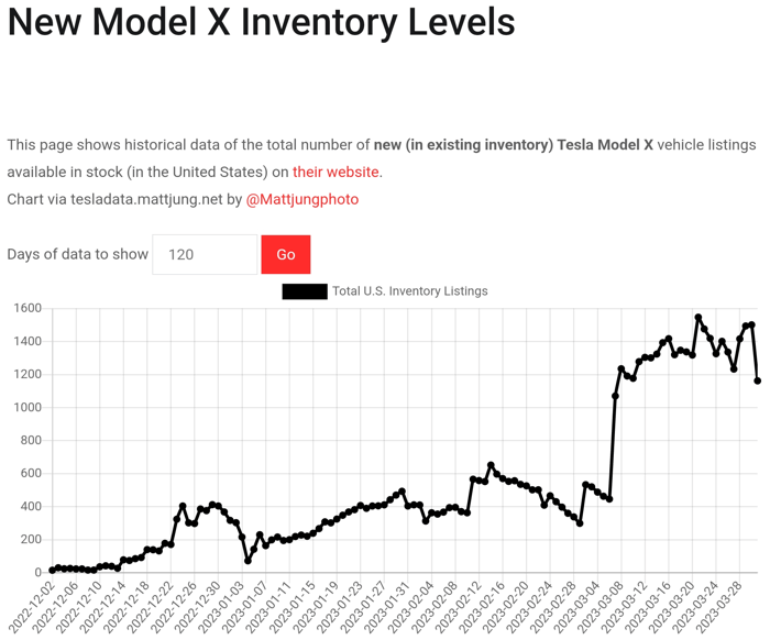 테슬라 모델X 재고