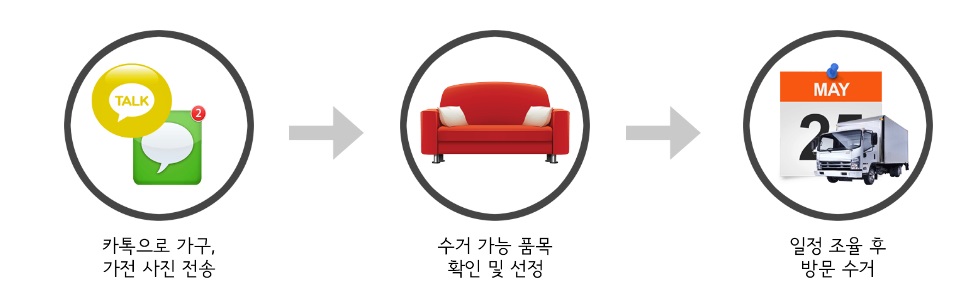 폐가전 무료(무상) 수거