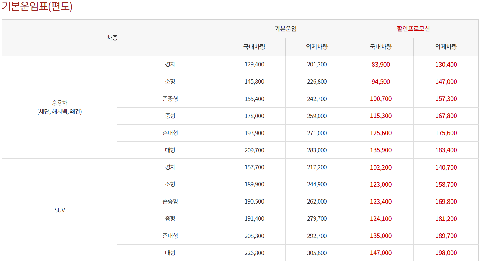 울릉도 여행 준비
