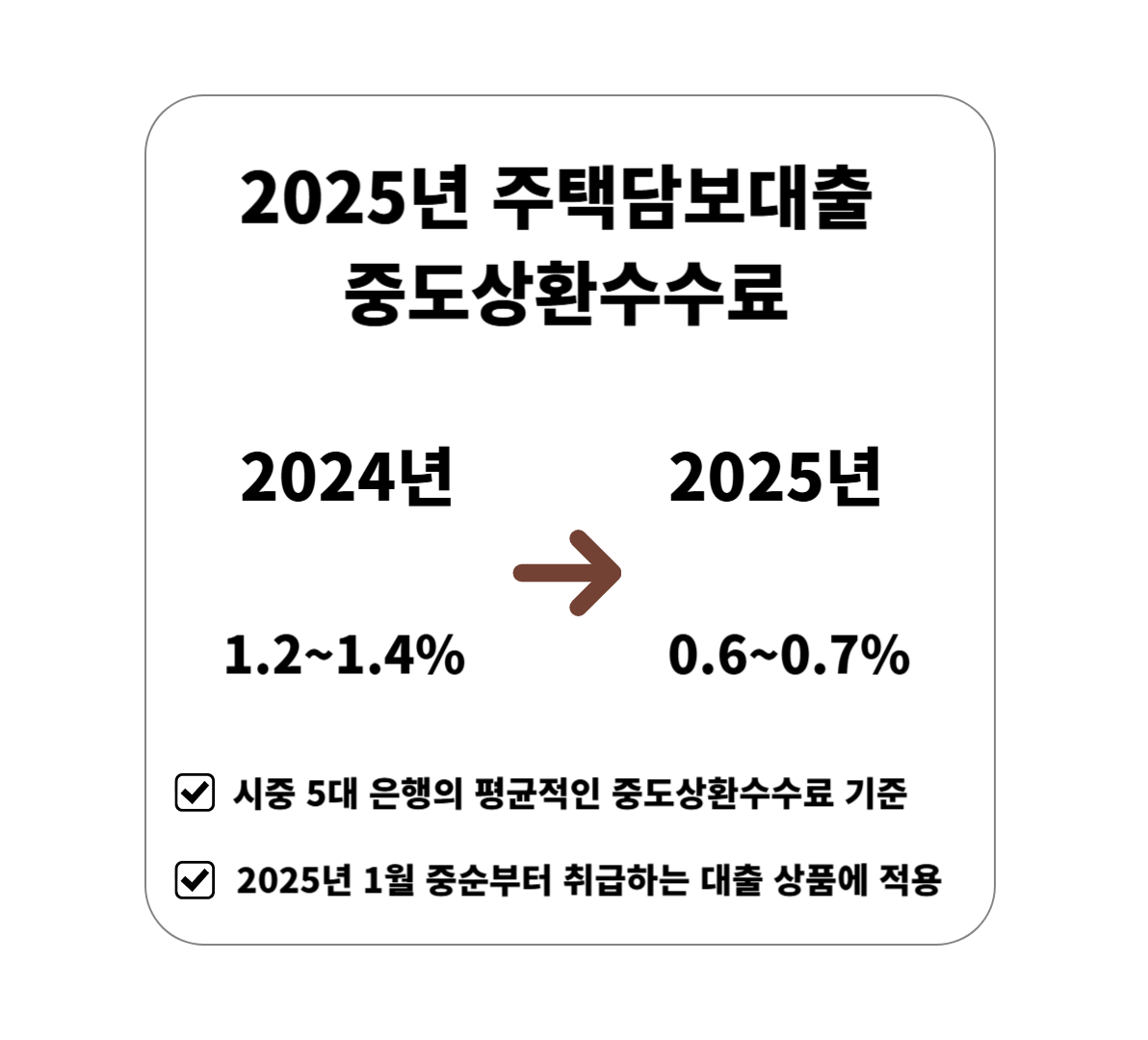 중도상환수수료