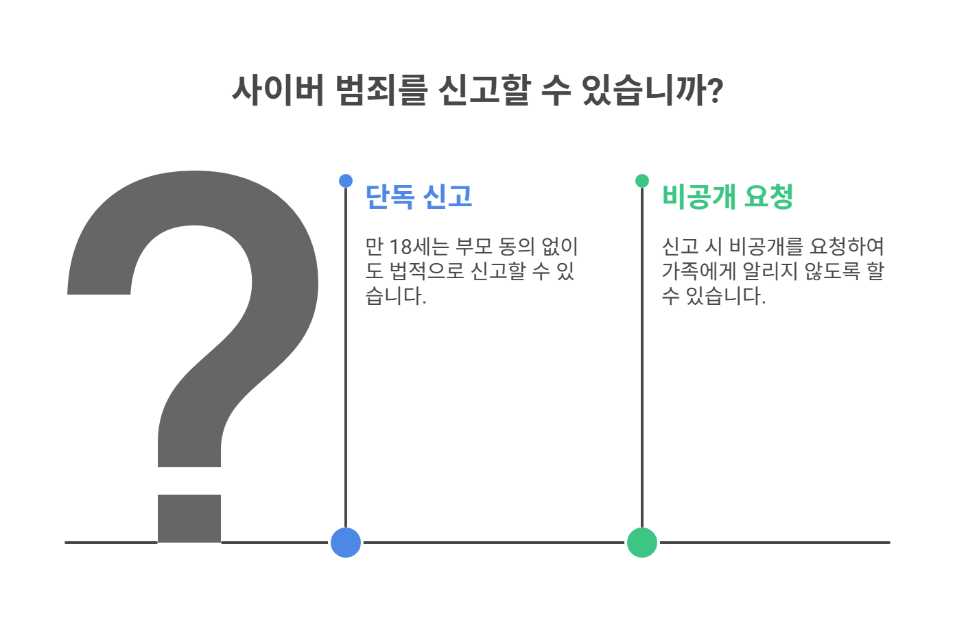 만 18세 혼자 신고, 법적으로 가능한가요?