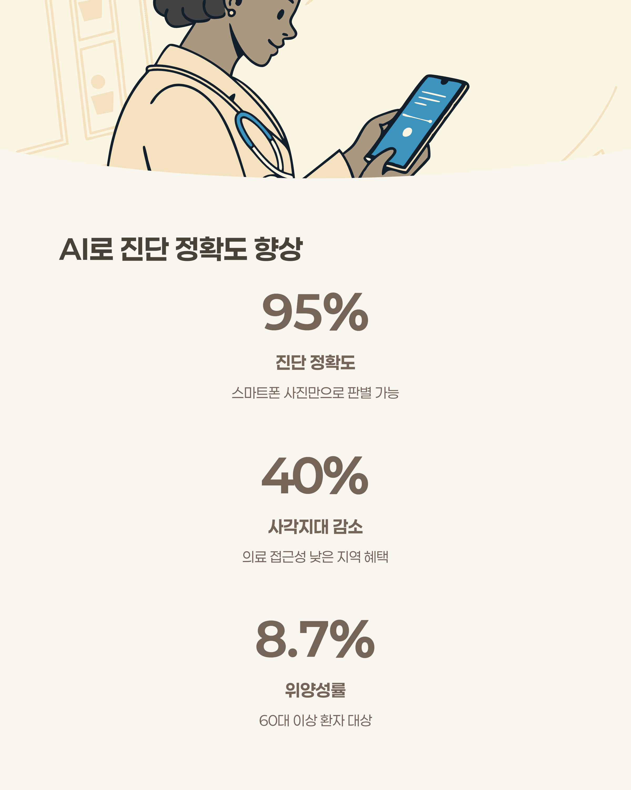 최신 AI 기술로 진단 정확도 95% 달성