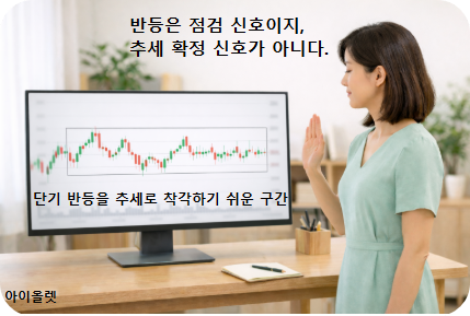 짧은 반등이 기준을 바꾸라는 신호는 아니다