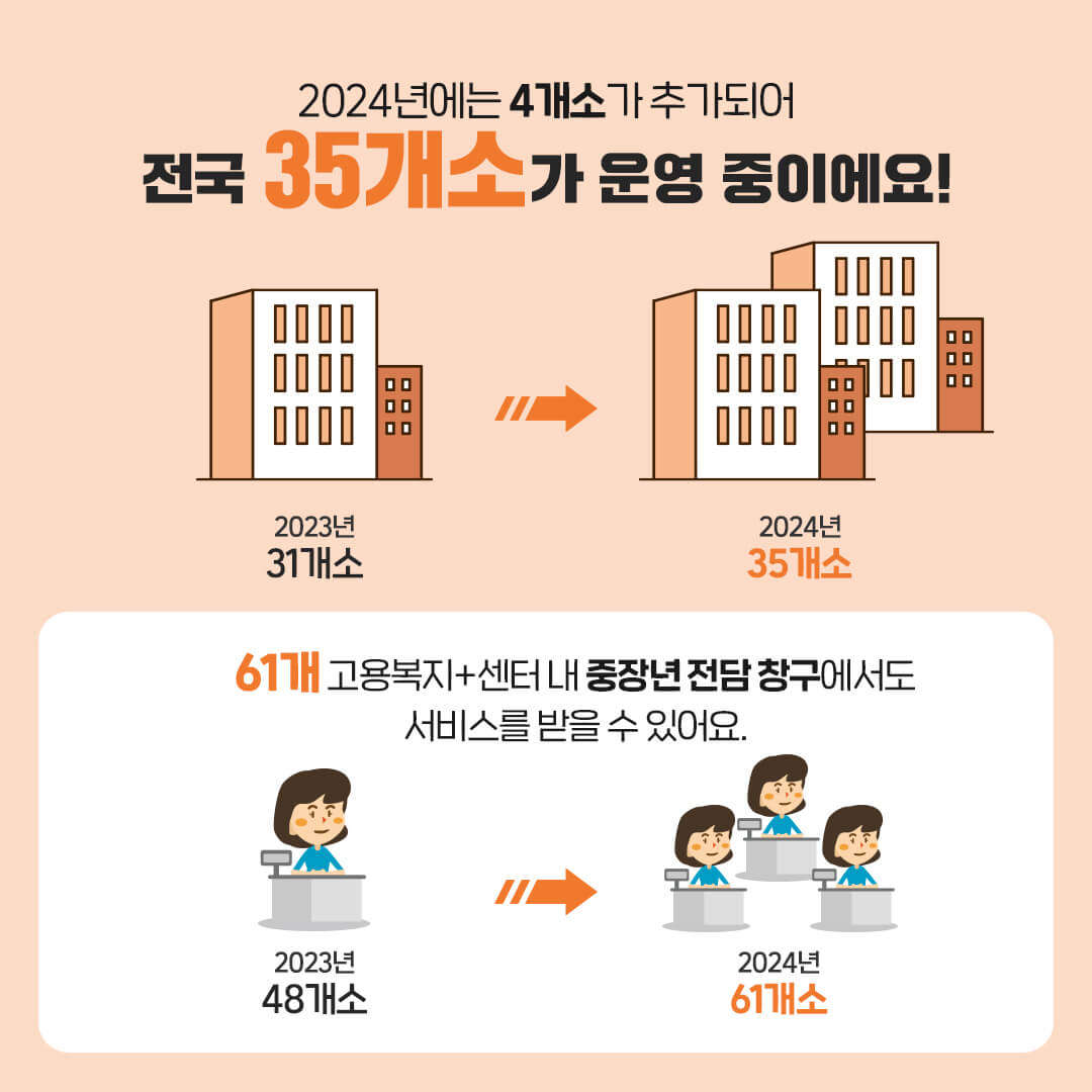중장년 내일 센터 : 40대 이상의 재취업을 위한 완벽 가이드
