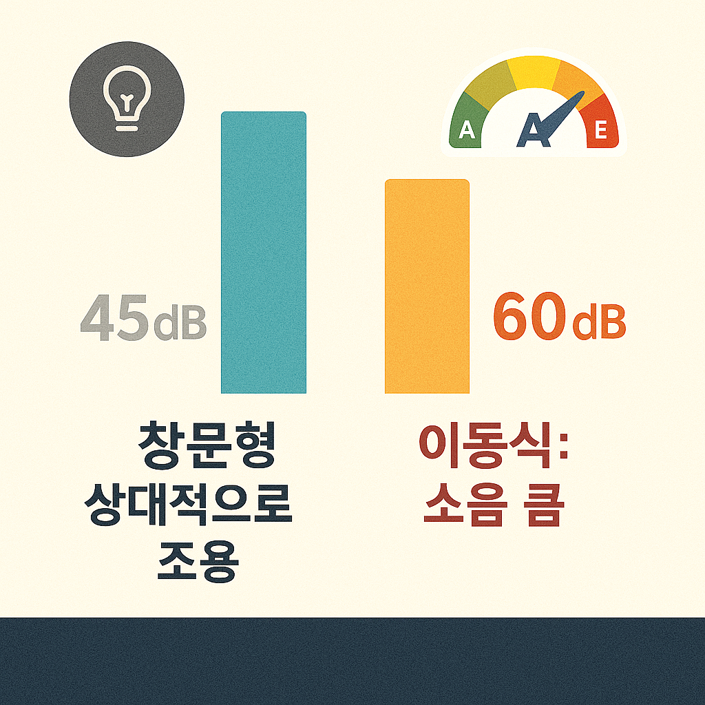 에어컨 소음