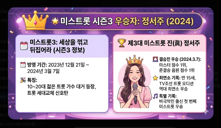 미스트롯 우승자 총정리 [시즌1~4] 송가인&middot;양지은&middot;정서주 및 2026년 현황