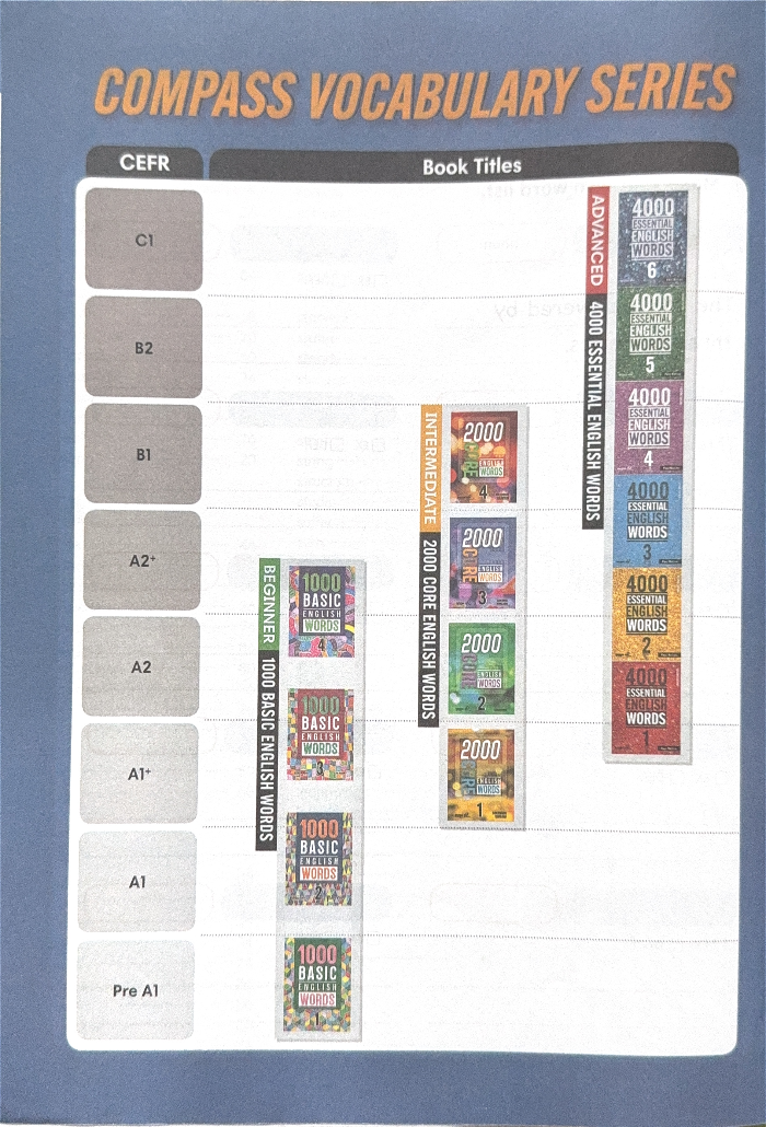 컴퍼스 퍼블리싱 교재의 난이도 비교표