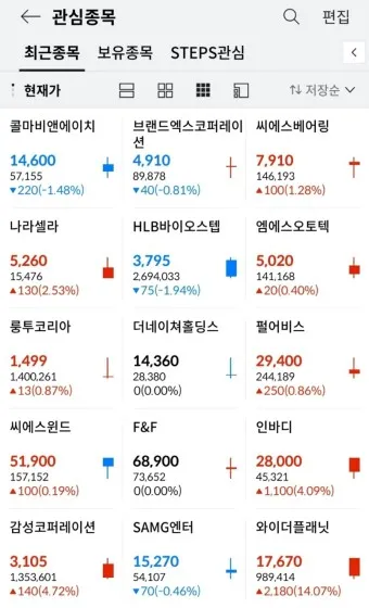 주식 투자 원리 기초_6