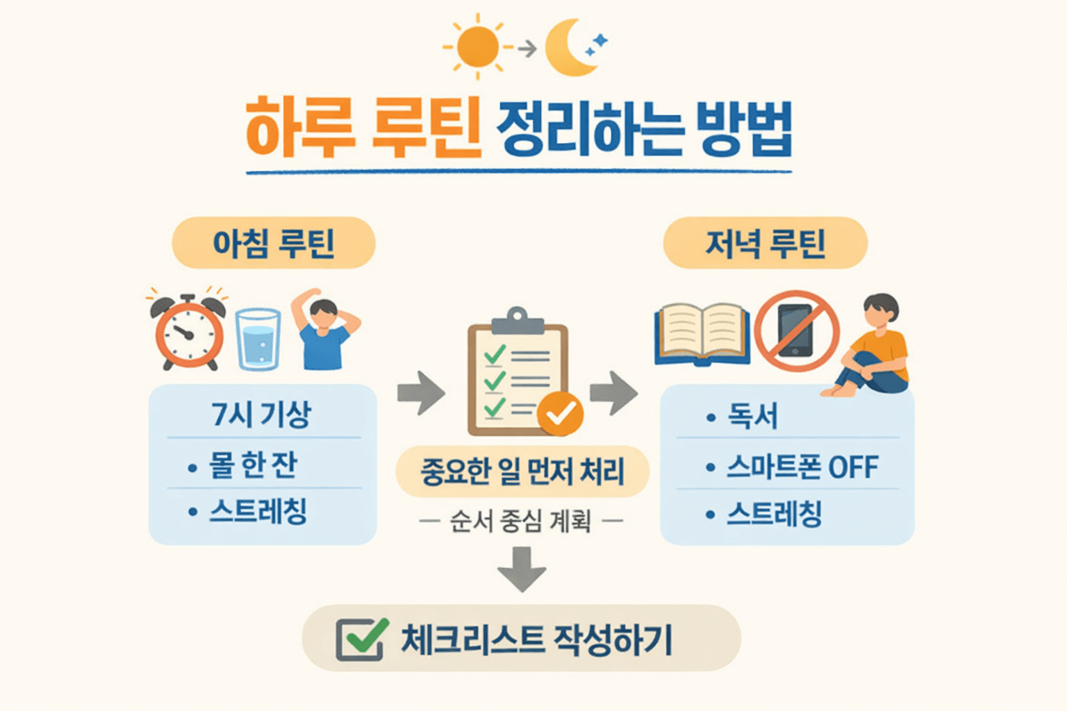 아침 저녁 루틴 구성 방법