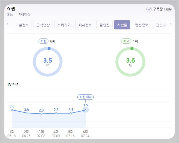 쇼퀸 시청률