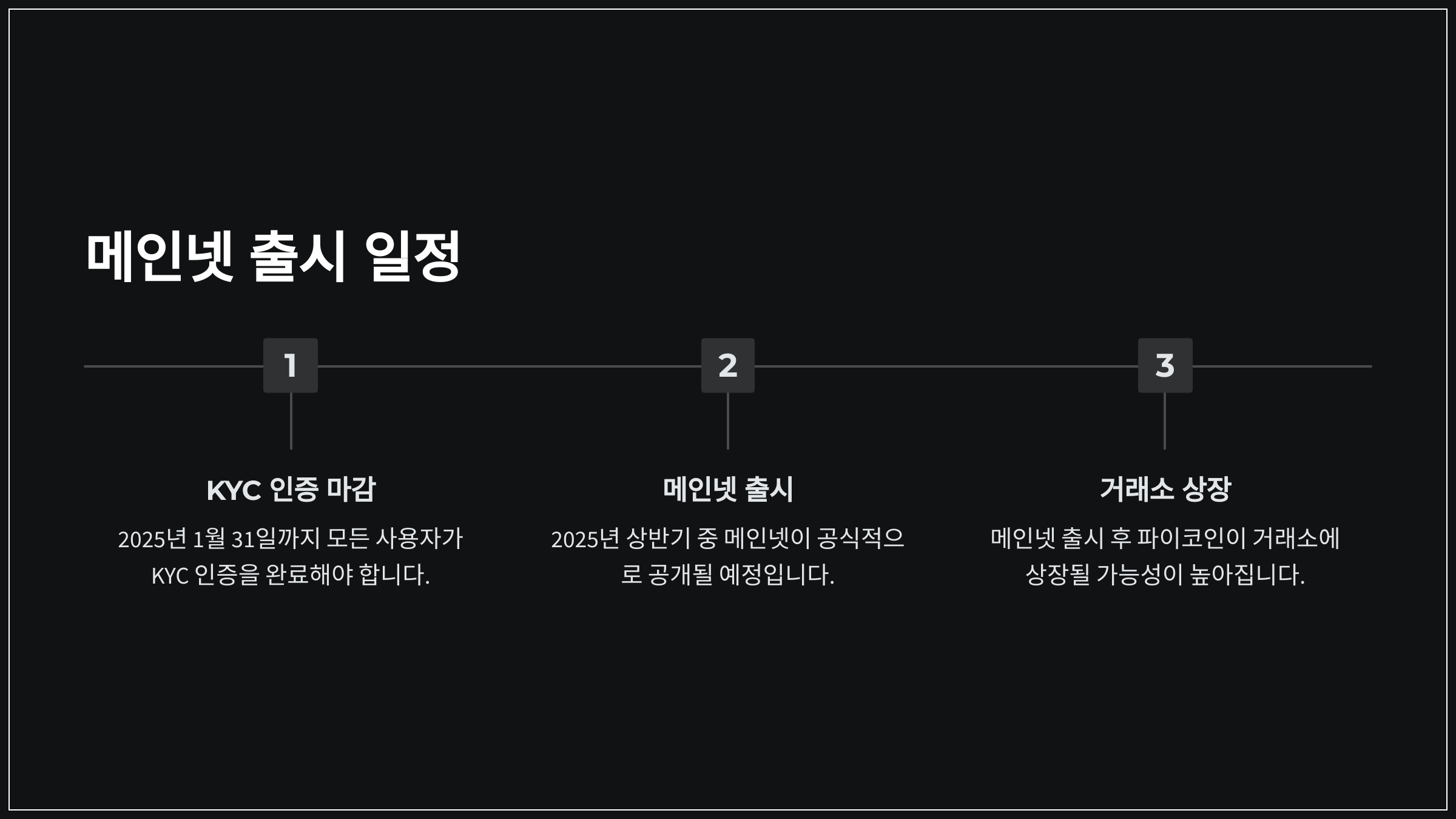 메인넷 출시 일정