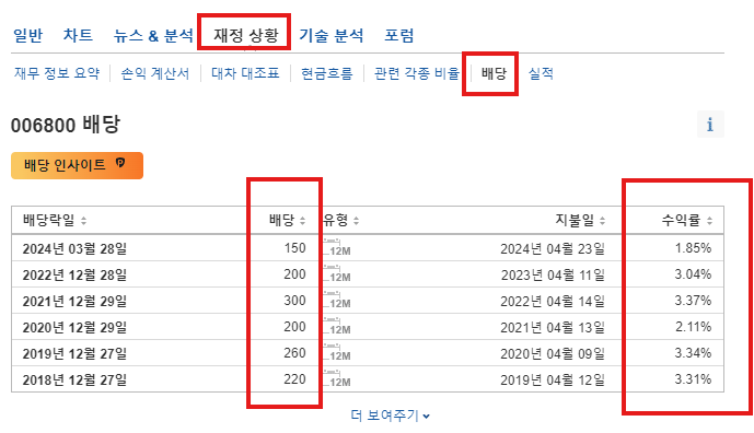 인베스팅 닷컴 미래에셋대우 배당