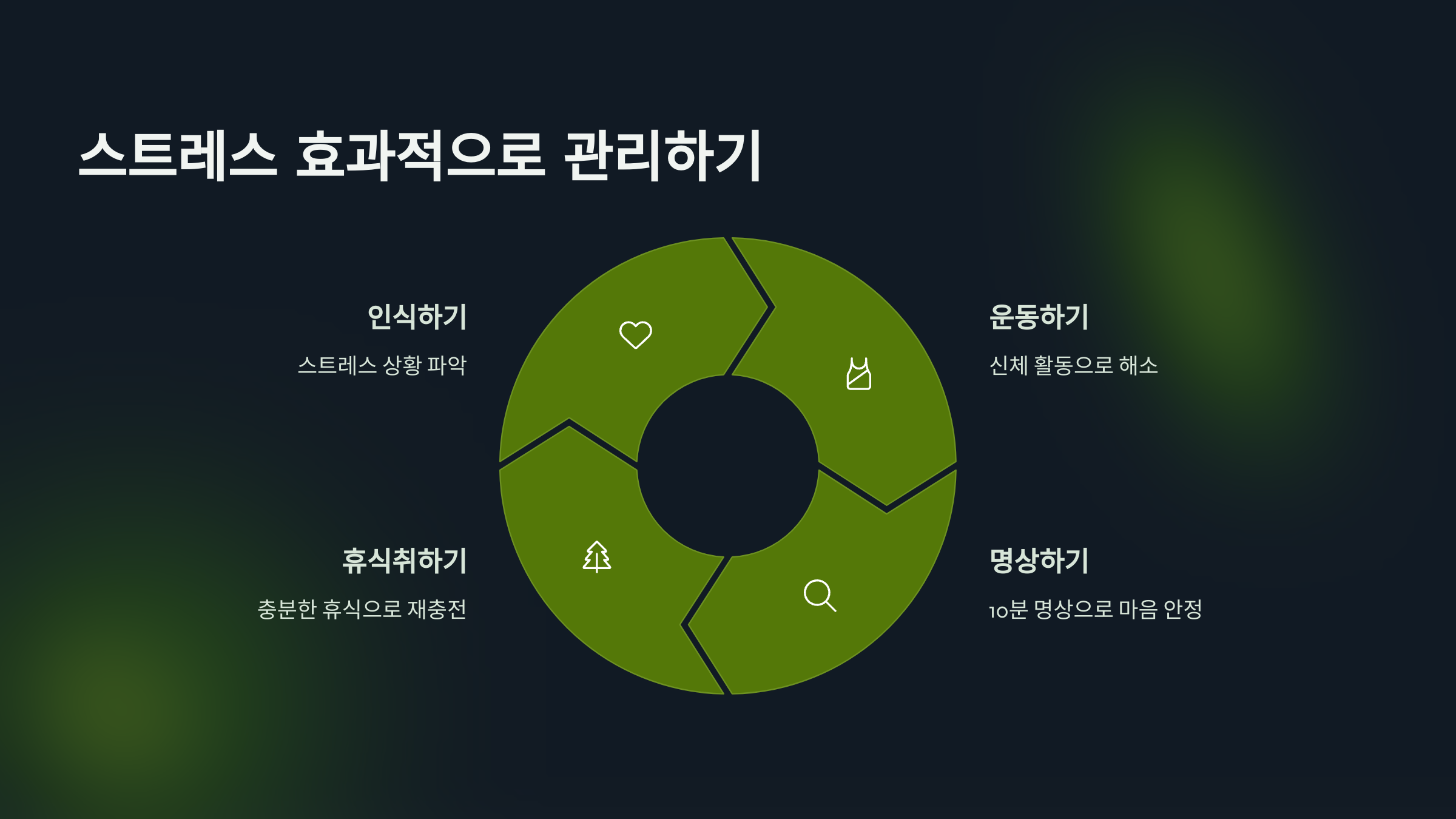 스트레스를 효과적으로 관리