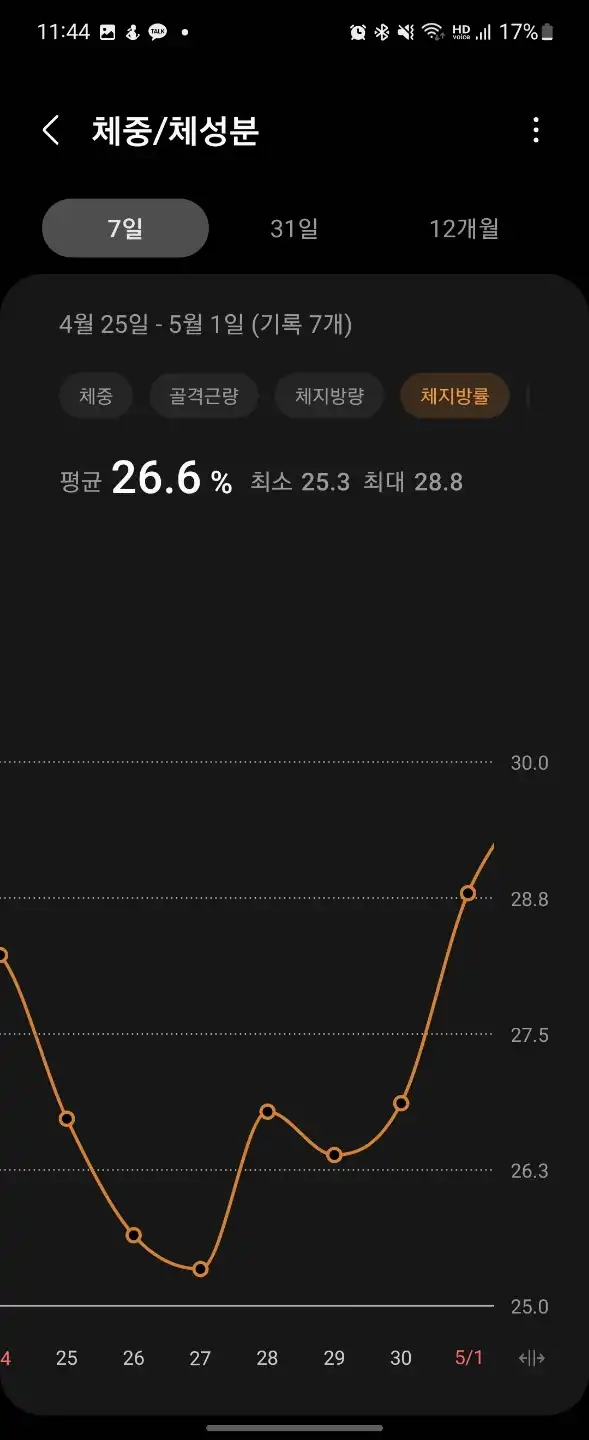 일주일간_체중_변화_체지방률