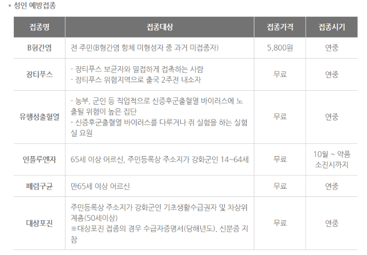 대상포진-무료-예방접종-안내-인천-강화군