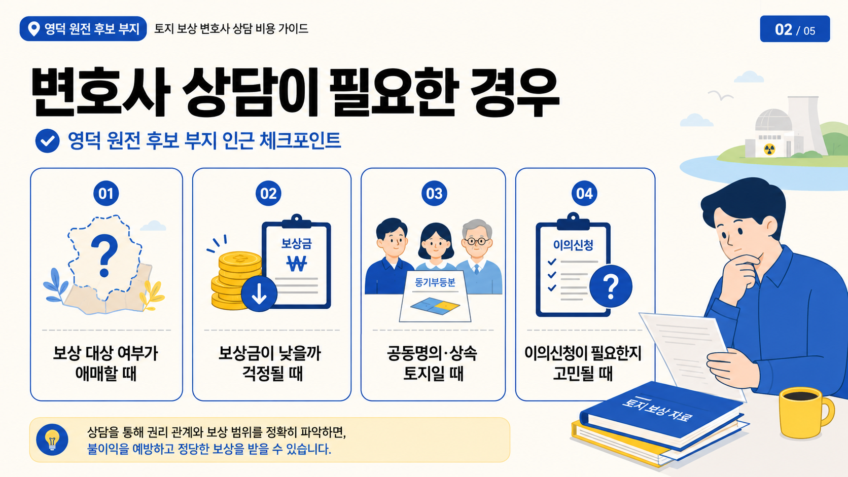 영덕 원전 후보 부지 인근에서 변호사 상담이 필요한 경우를 정리한 이미지로, 보상 대상 여부가 애매할 때, 보상금이 낮을까 걱정될 때, 공동명의나 상속 토지일 때, 이의신청이 필요한지 고민될 때를 설명한 인포그래픽