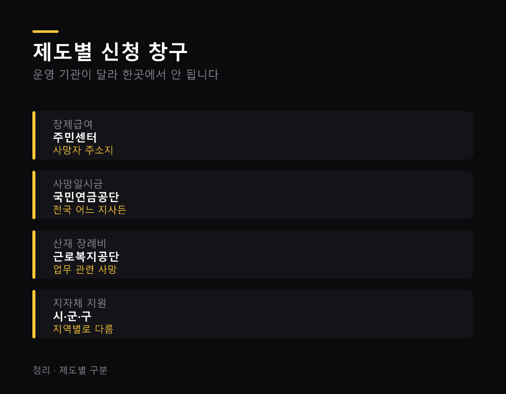 제도별 신청 창구