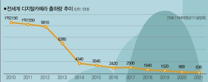 '디카'가 다시 뜨고 있다 ㅣ 2023 최고의 콤팩트 카메라 VIDEO: Best Compact Cameras in 2023