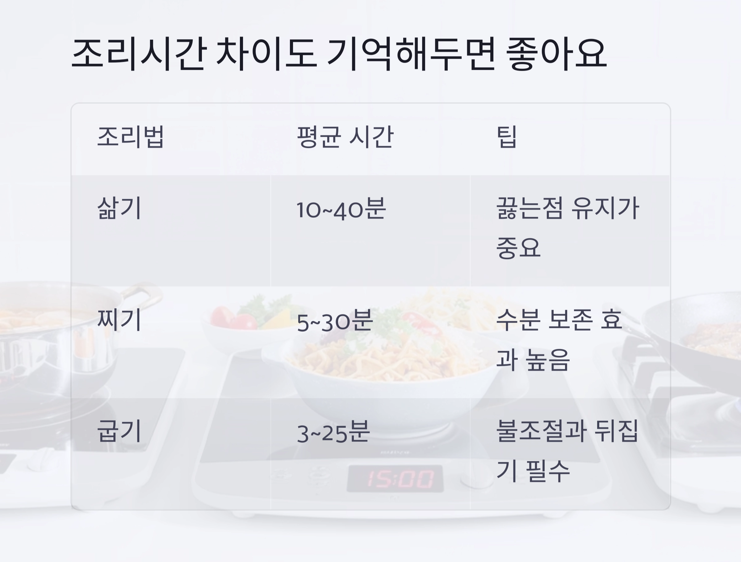 삶기 vs 찌기 vs 굽기, 헷갈리는 조리법 차이점 한눈에 정리!