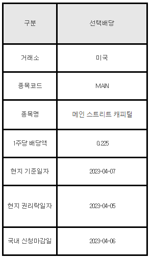 미국주식 선택배당 안내 MAIN&#44; 메인 스트리트 캐피털