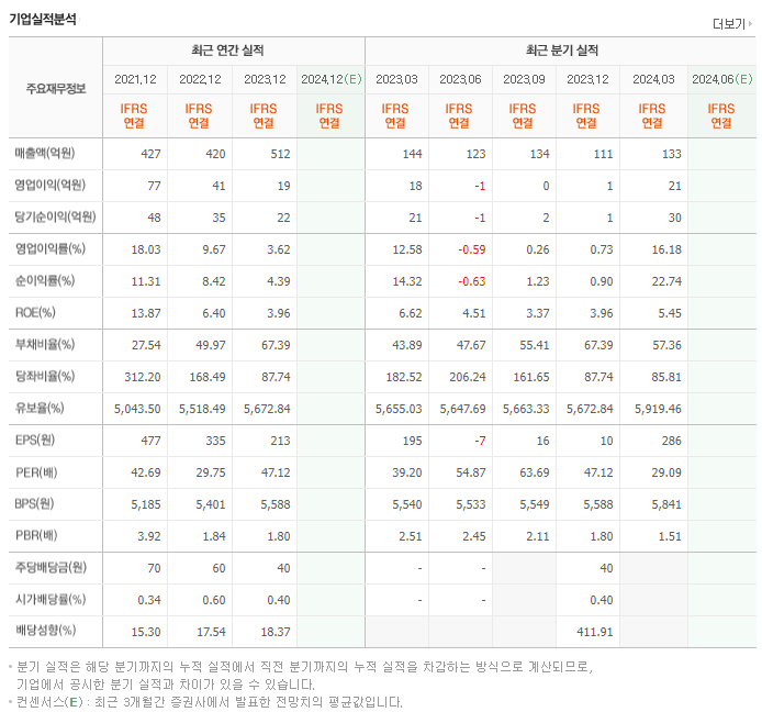 엔시스_실적