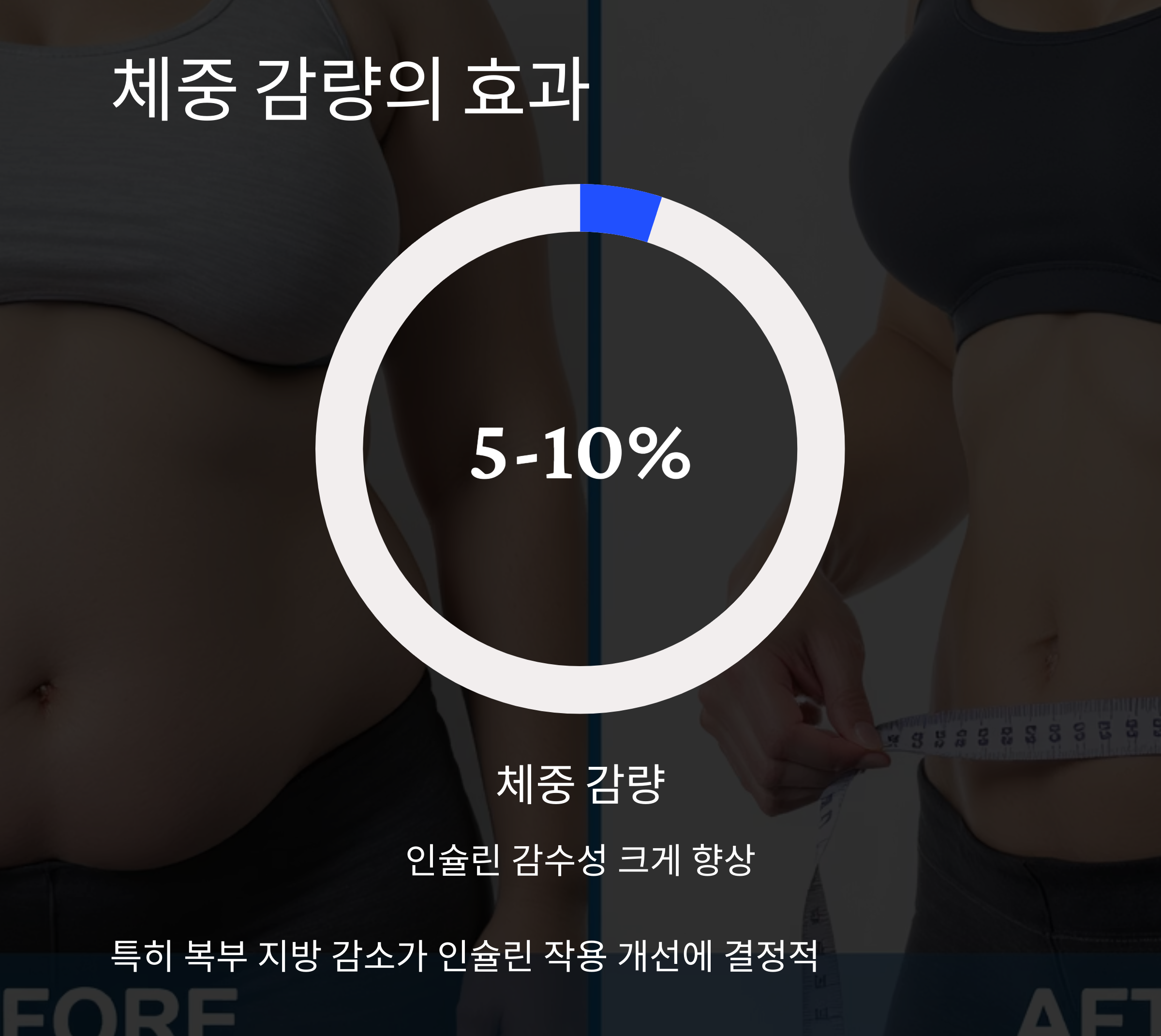 인슐린 저항성 낮추는 실전 전략 7가지 비법 공개