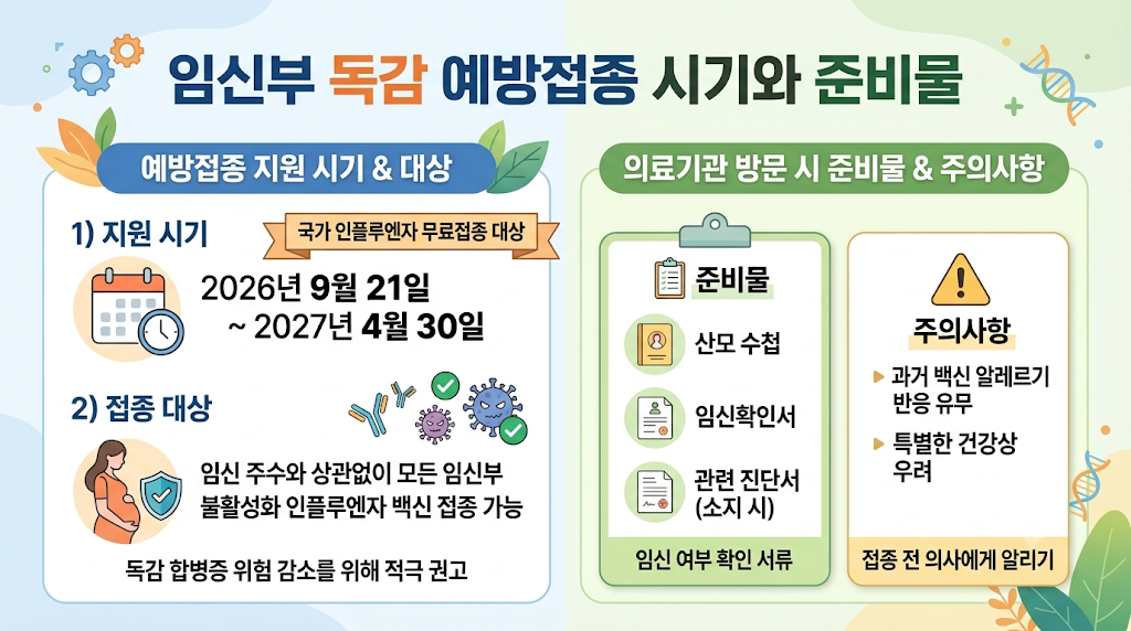임신부 독감 예방접종 시기와 준비물