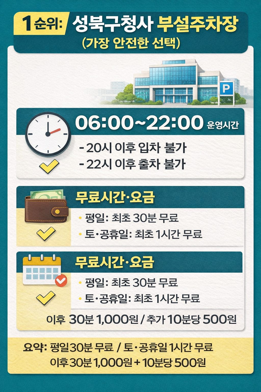 성북구청사 부설주차장 운영시간 06:00~22:00 및 무료시간&middot;요금 안내